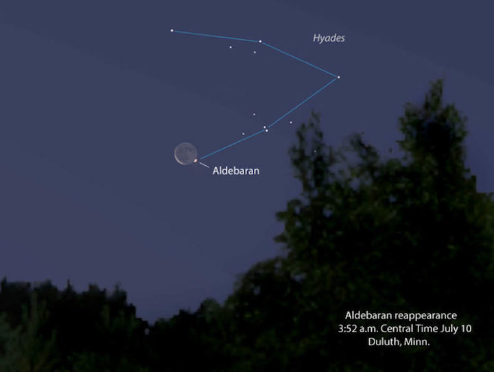 aldebaran-occ-july-10-s-768x57