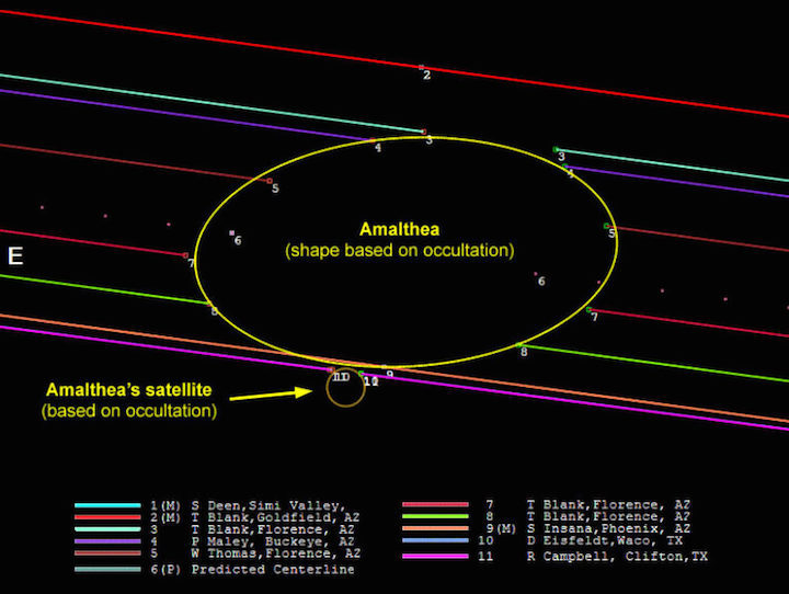 amalthea-occultation-chords-76