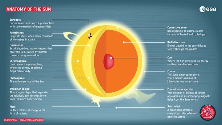 anatomy-of-the-sun-article