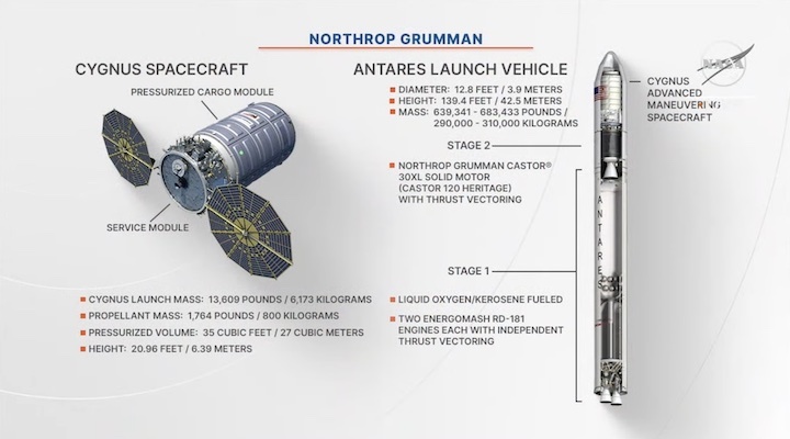 antares-ng19-launch-ad