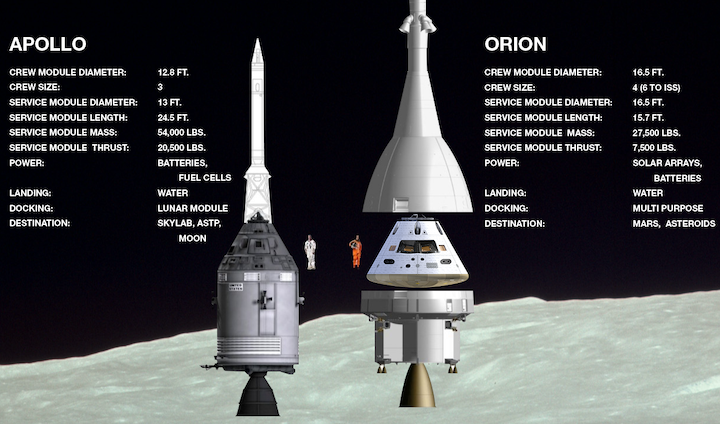 apollo-vs-orion