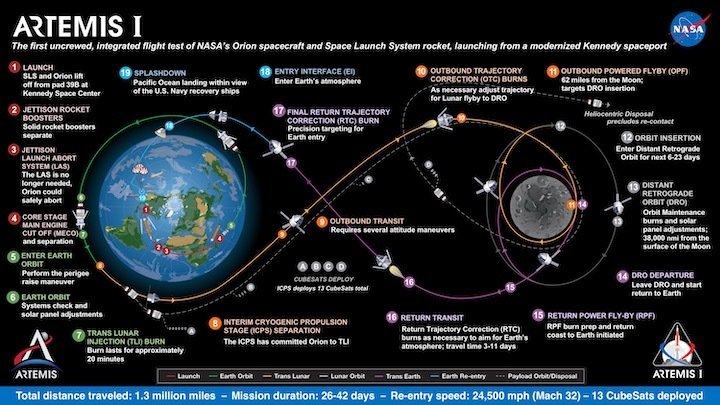 artemis-1-update