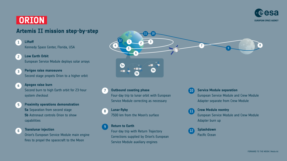 artemis-ii-step-by-step-article