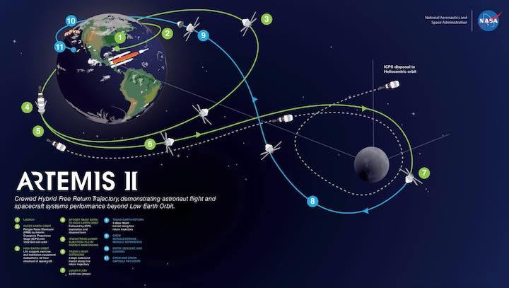 artemis2-chart