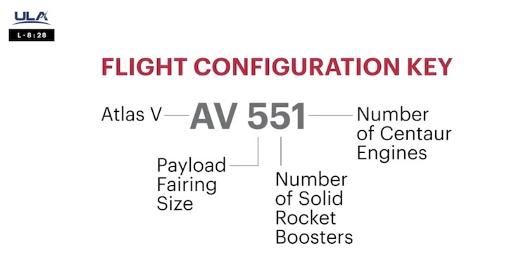 atlas-v-leo-4-launch-ac