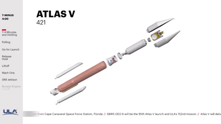 atlasv421-geo6-launch-ae