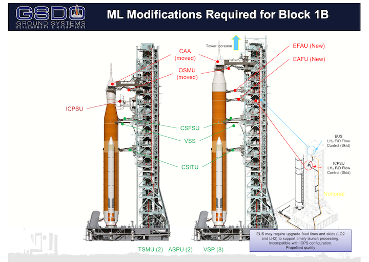 attach-3---ml-em-2-mod-overviewml-modificationspage-5