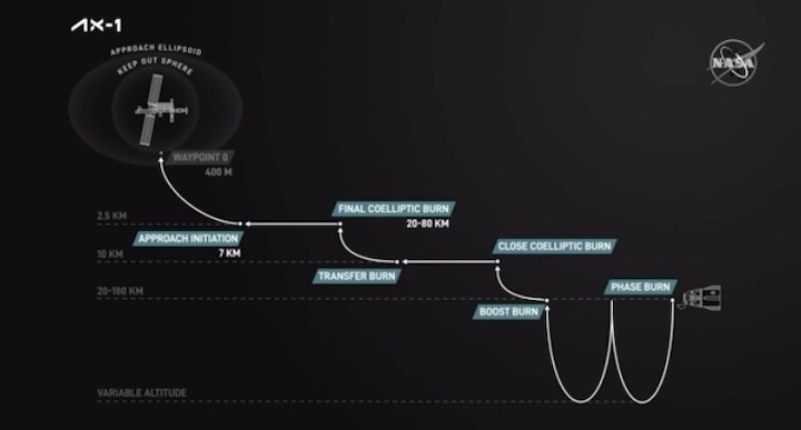 ax1-iss-docking-aub