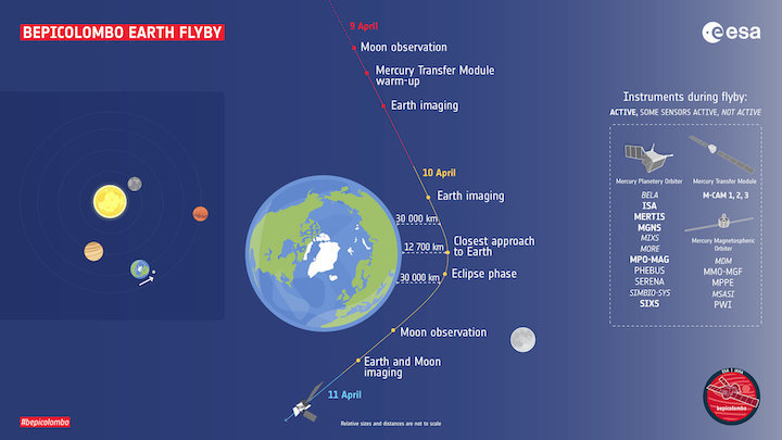 bepicolombo-s-first-and-only-earth-flyby-pillars