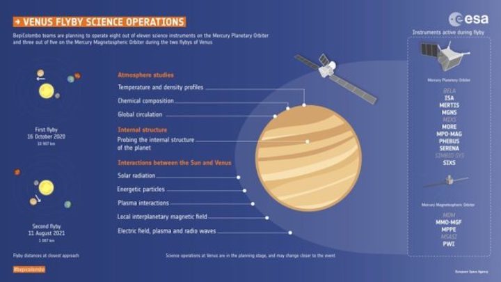 bepicolombo-venus-flyby-science-1024x576-630x354