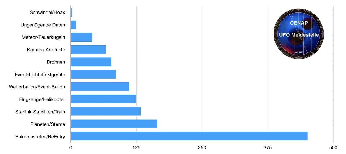bestimmende-kategorien-a