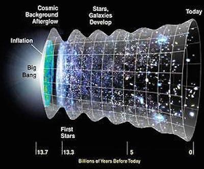 big-bang-oscillating-ringing-h