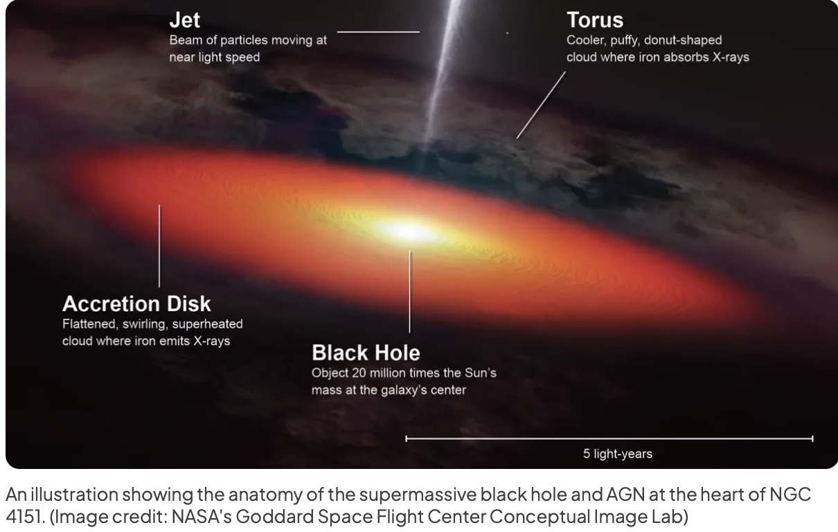 black-hole-a-1