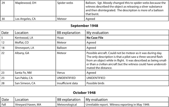 blue-book-1947-1948-am