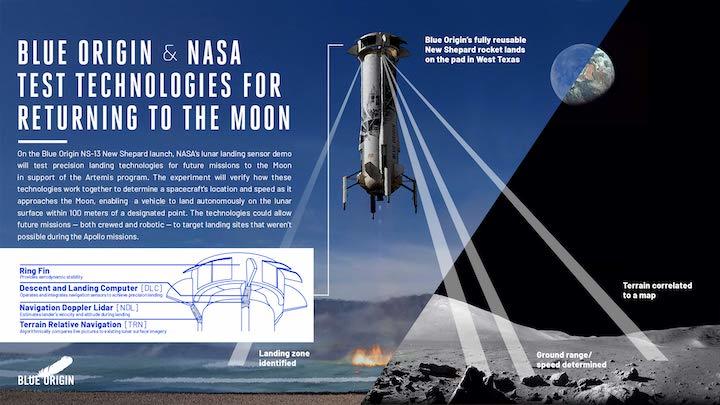 blueorigin-ns13landerdemoinfographic