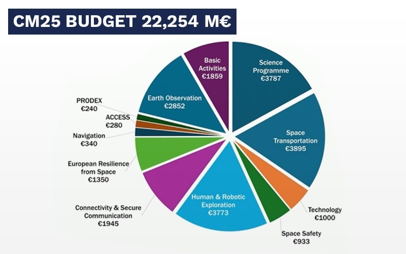 budget-breakdown
