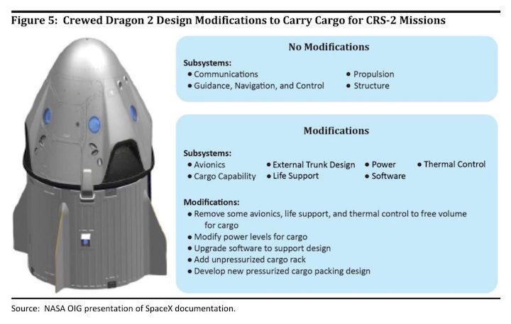 cargo-dragon-2-required-modifications-1024x650