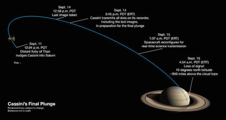 cassini-s-last-week-node-full-