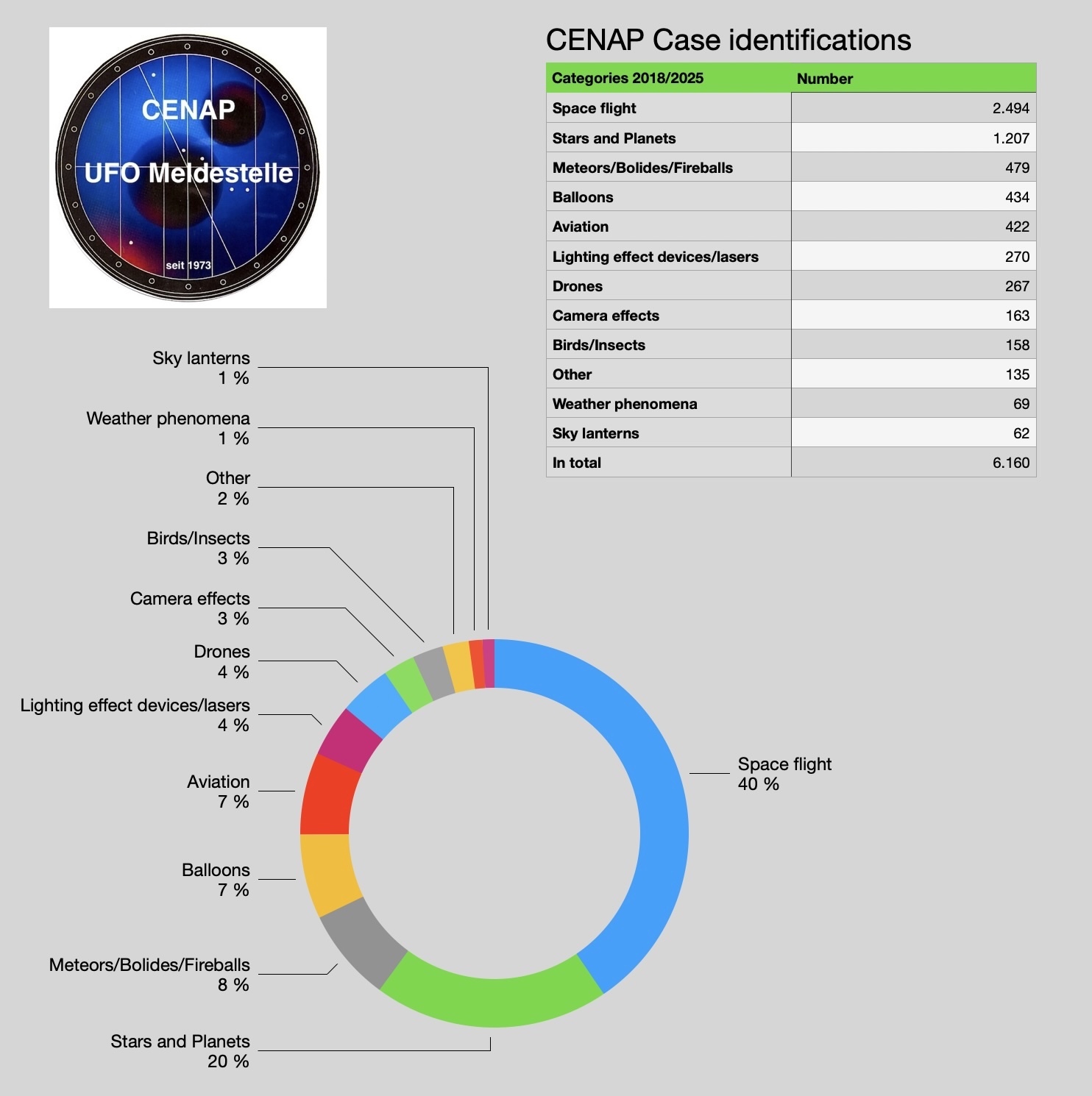 cenap-case-identifications-20182025-a