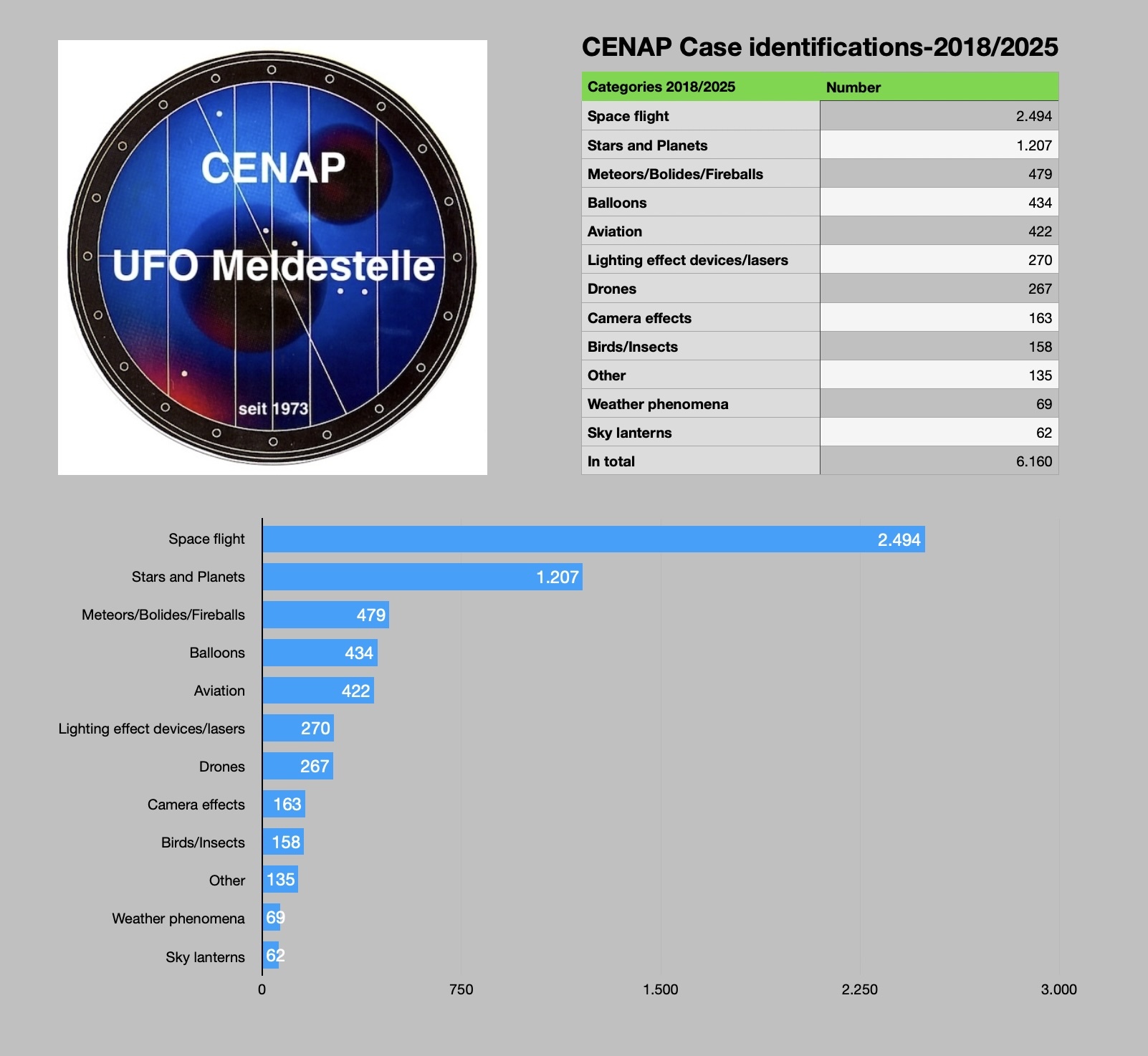 cenap-case-identifications-20182025-b