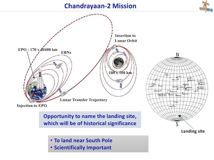 chandrayaan-1