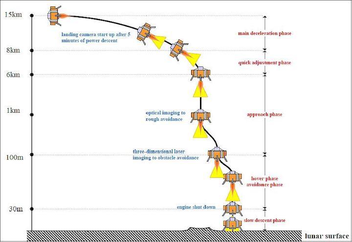 chang-e4-descent-bacc