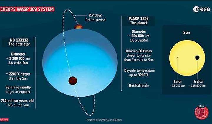 cheops-results-observation-wasp189b-chart-hg