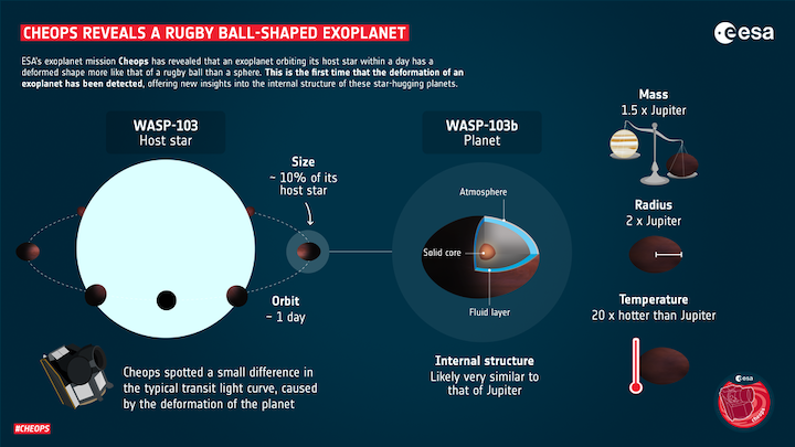 cheops-reveals-a-rugby-ball-shaped-exoplanet-article