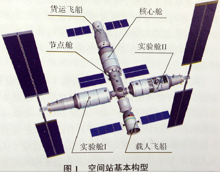 china-spacestation-ac-1