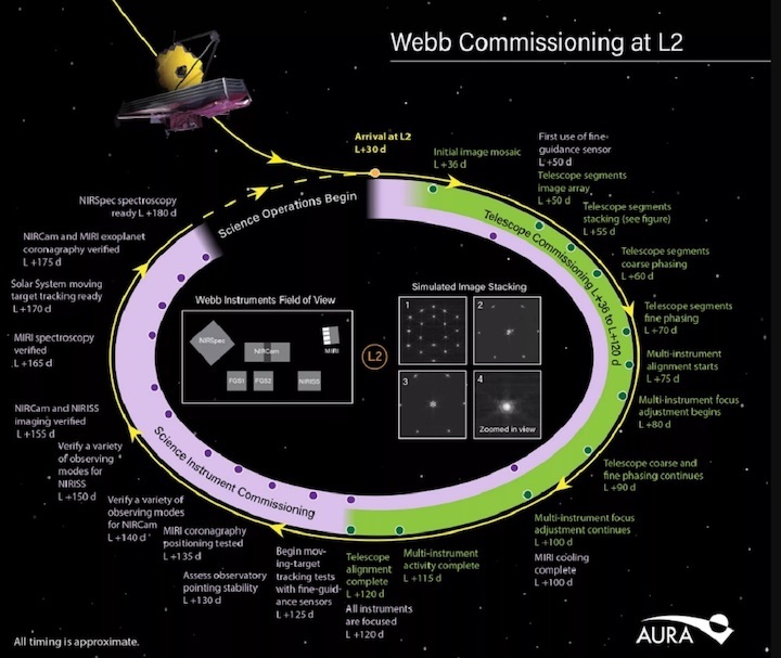 commisioning-cycle