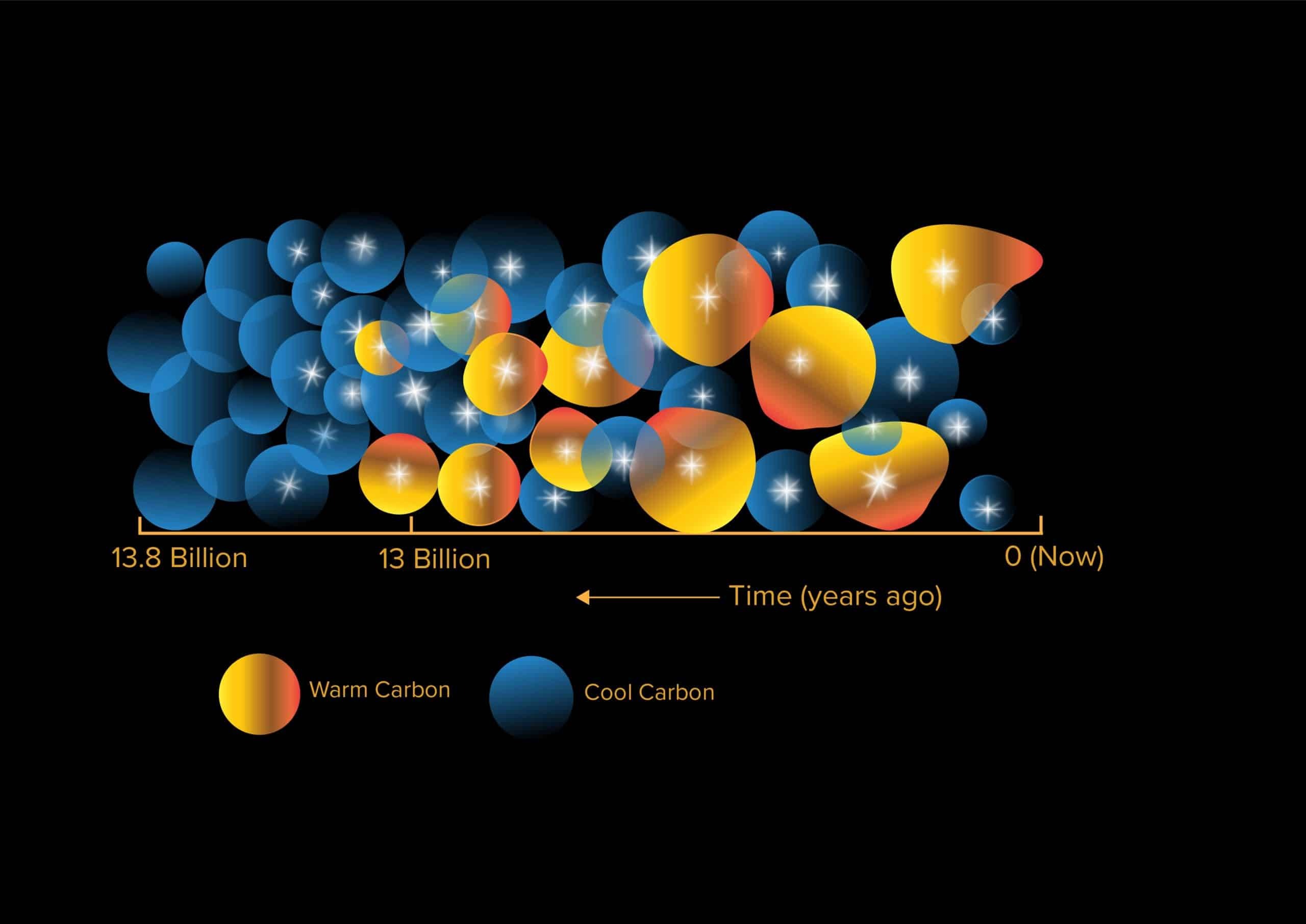 cool-and-warm-carbon-rdavies-scaled