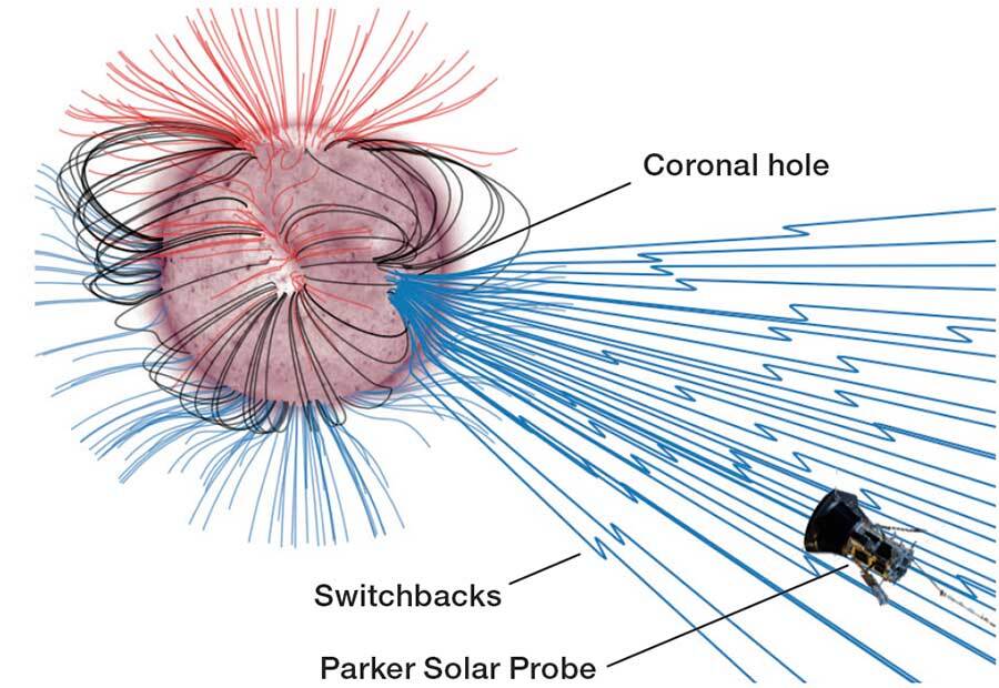 coronalhole-solarwind