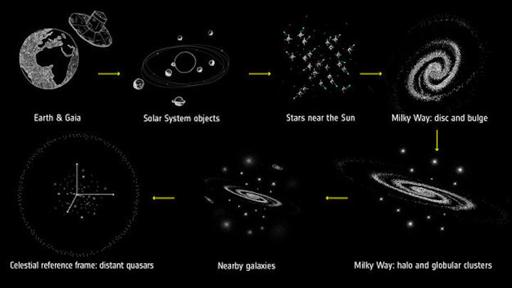 cosmic-scales-covered-by-gaia-