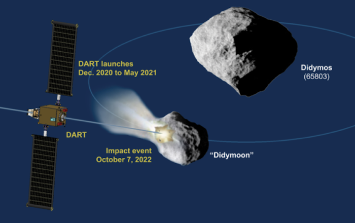 dart-mission-profile-node-full-image-2