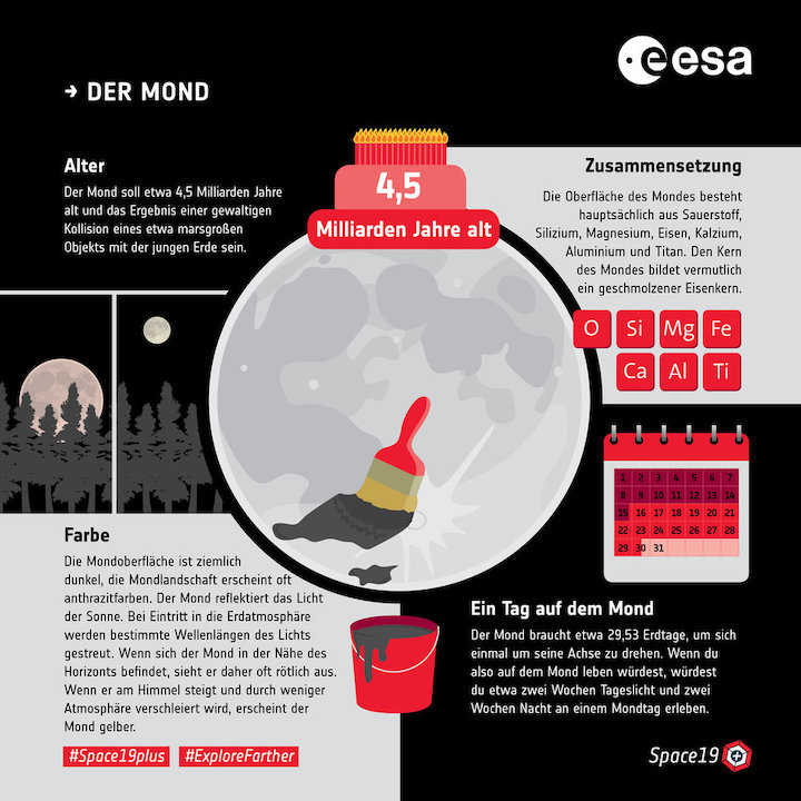 der-mond-alter-farbe-tag-und-zusammensetzung-fullwidth