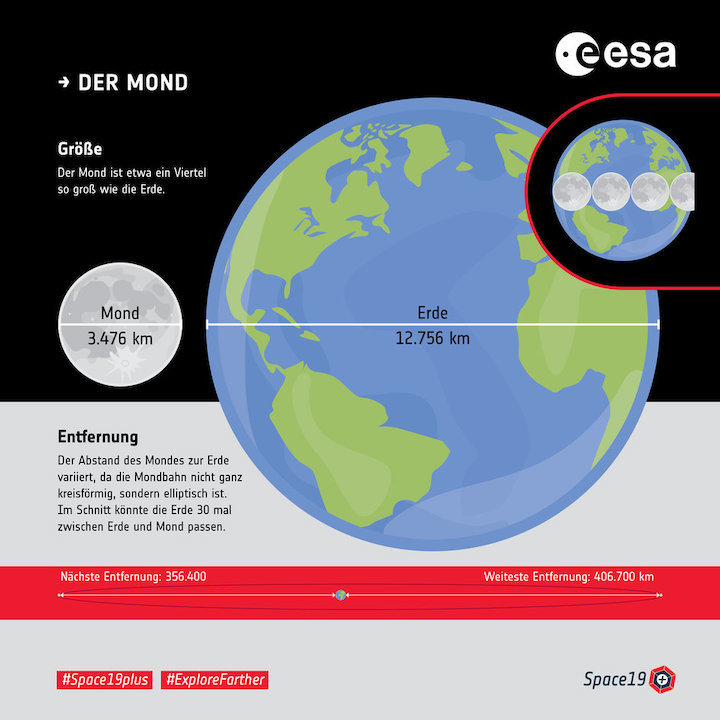 der-mond-die-groesse-fullwidth