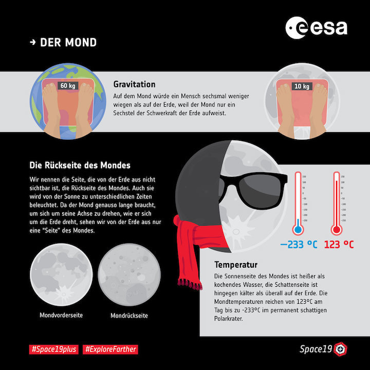 der-mond-gravitation-und-temperatur-fullwidth