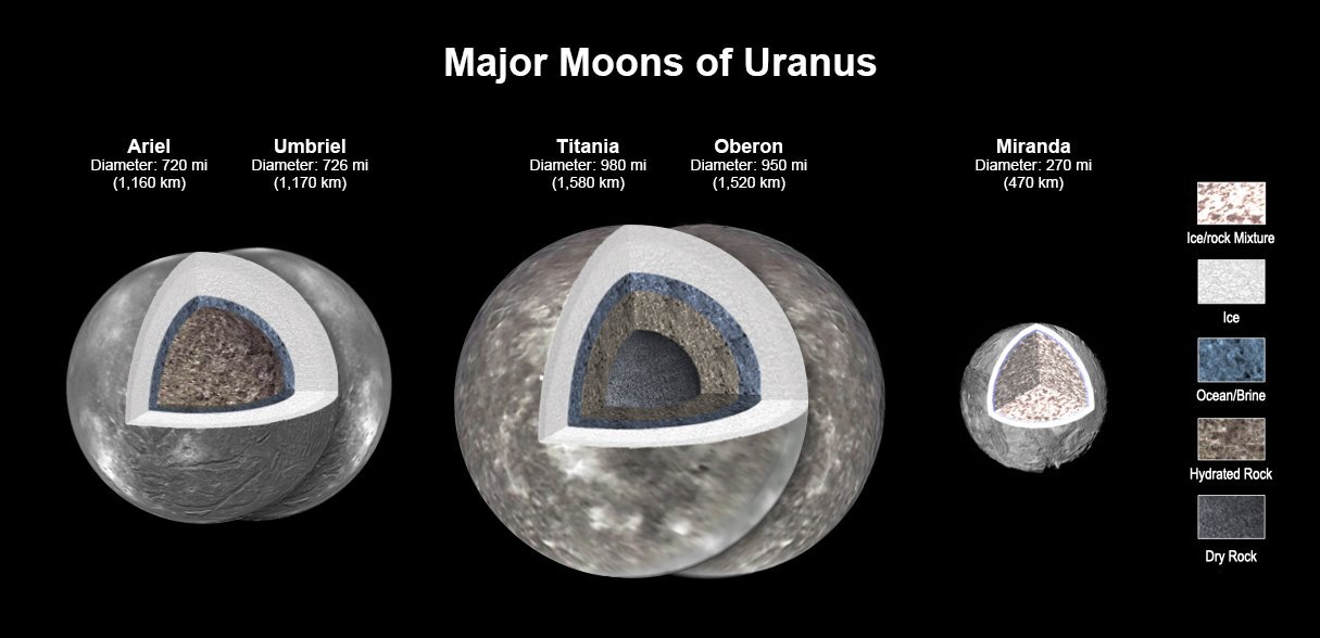 e-pia25500-new-uranus-moons-infographicwidth-1280