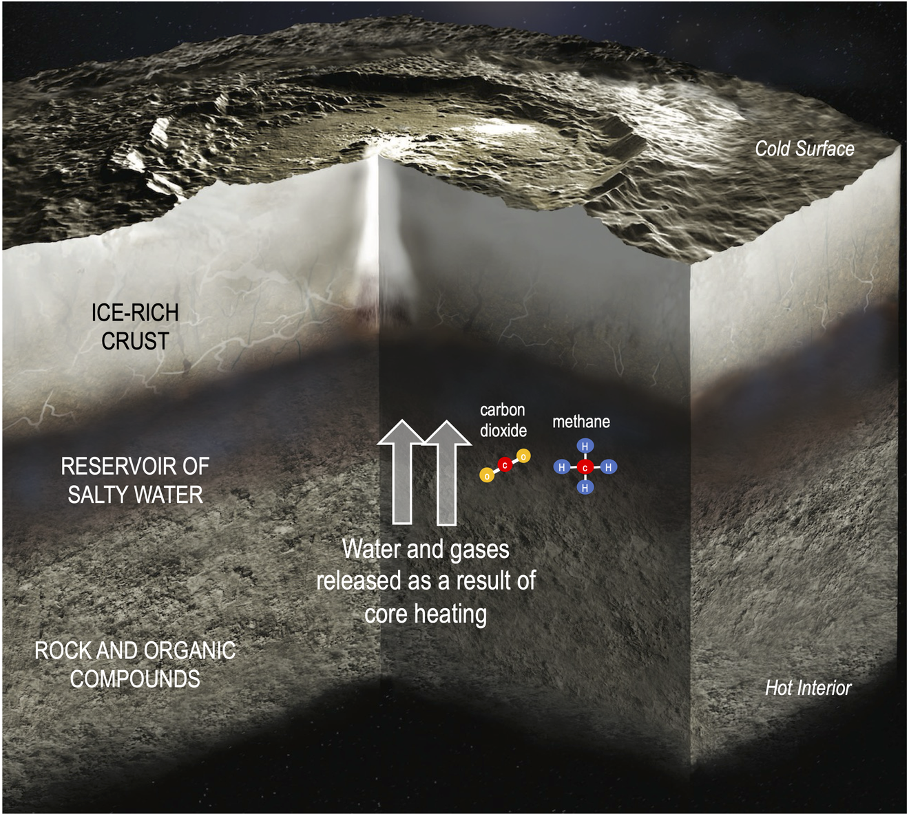 e1-pia26570-ceres-illustrationwidth-1320