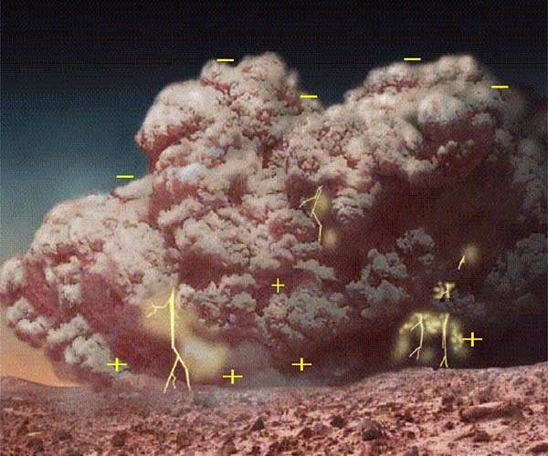 electricity-mars-dust-storm-marker-hg