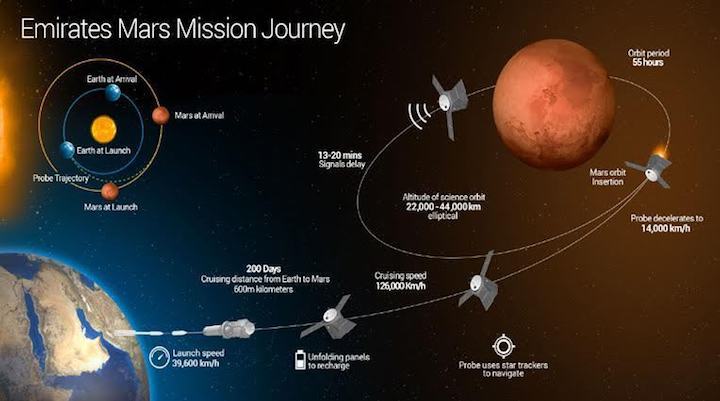 emirates-mars-mission-journey