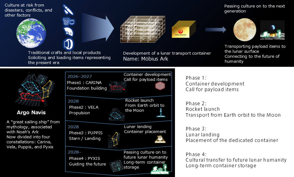 en-argoproject-overview-diagram