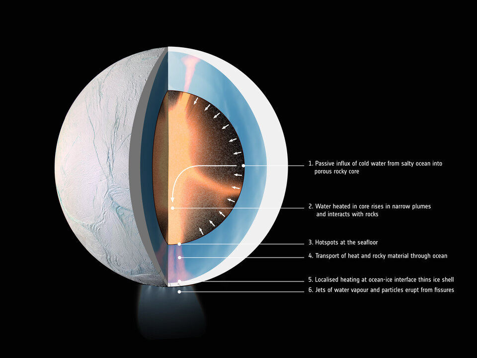 enceladus-interior-article