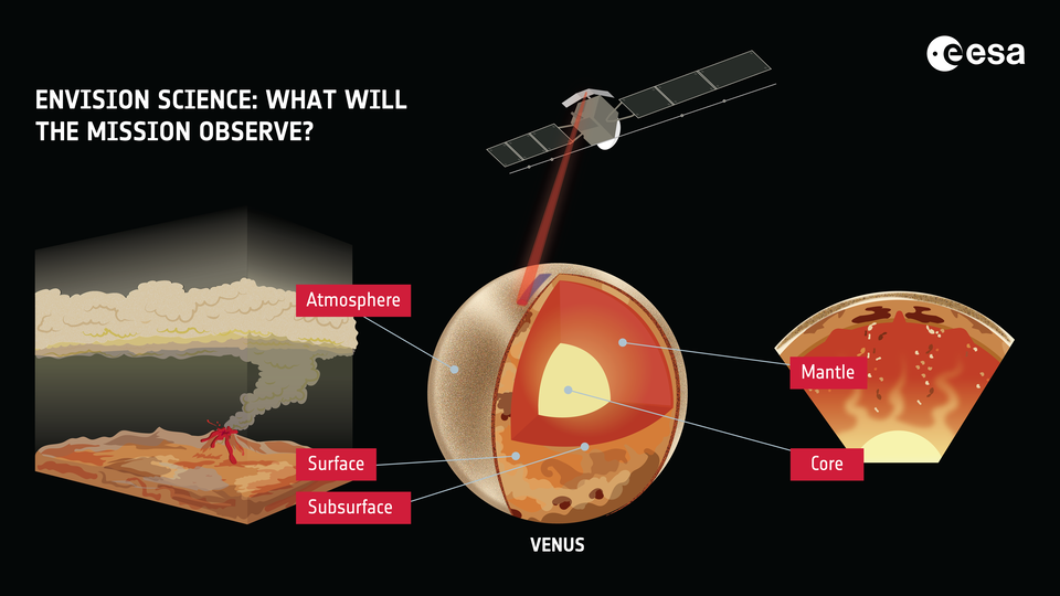 envision-science-what-will-the-mission-observe-article