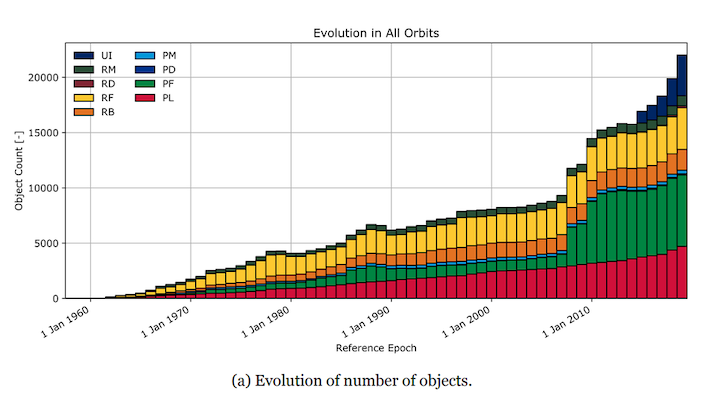 esa-2019-report-on-space-debris---evolution-in-all-orbits-article