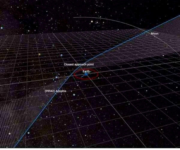 esa-apophis-orbit-diverted-by-earth-gravity-neo-toolkits-hg