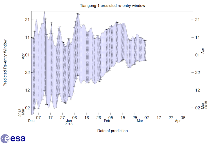 esa-esoc-tiangong1-update-win-