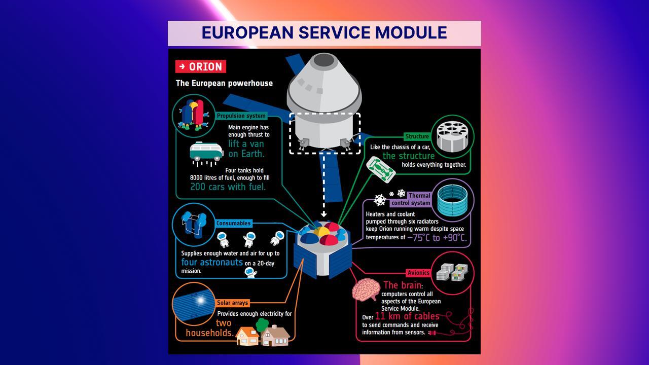 esa-service-module-overviewmedium