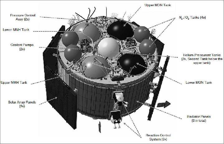 esm-diagram