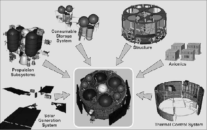 esm-subsystems